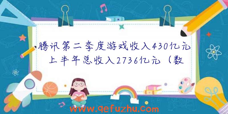 腾讯第二季度游戏收入430亿元